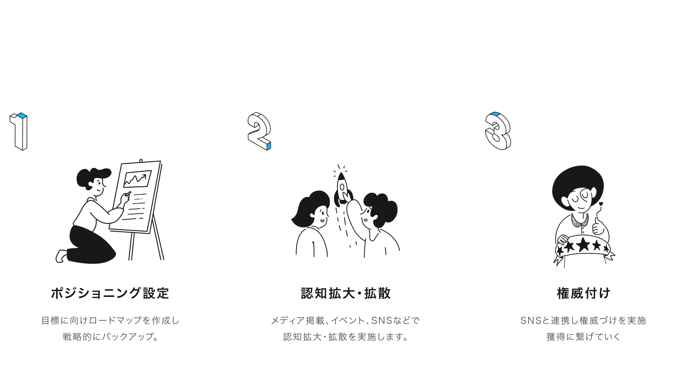 PR戦略の明確化から一緒に伴走します