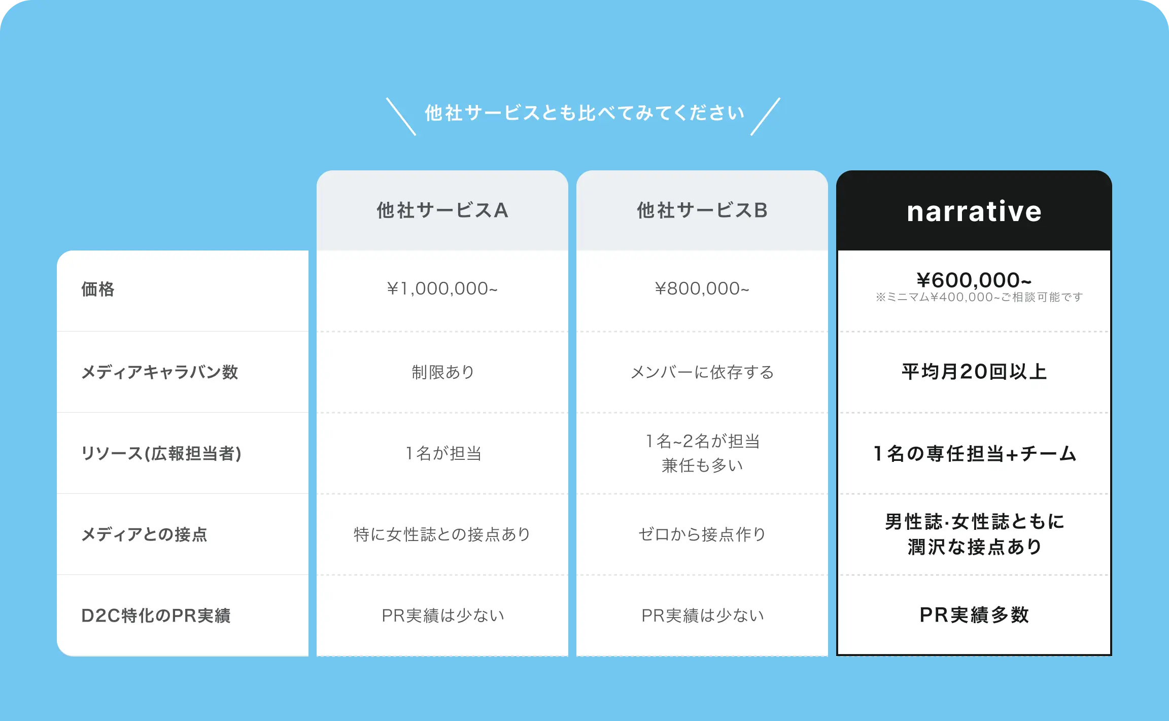 narrative PRは男性誌・女性誌ともに潤沢な接点があり、PR実績多数です。